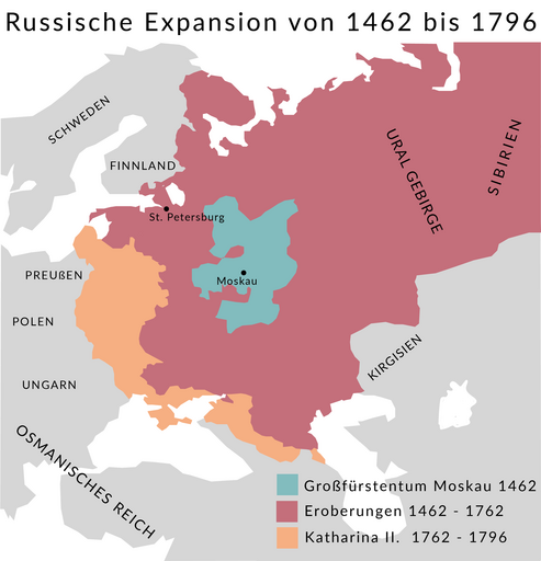 Russische Expansion von 1462 bis 1796