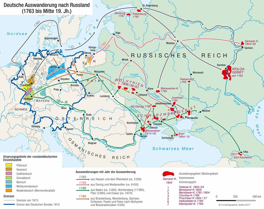 Deutsche Auswanderung nach Russland von 1763 bis Mitte des 19. Jahrhunderts.